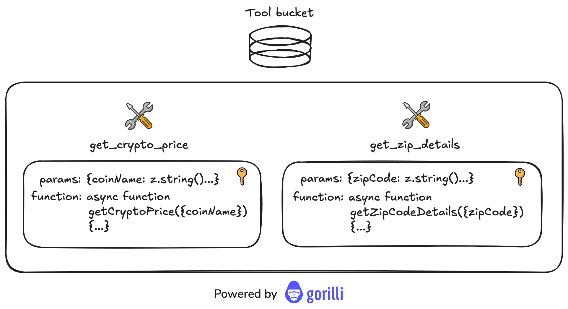 Tool Bucket Structure Diagram